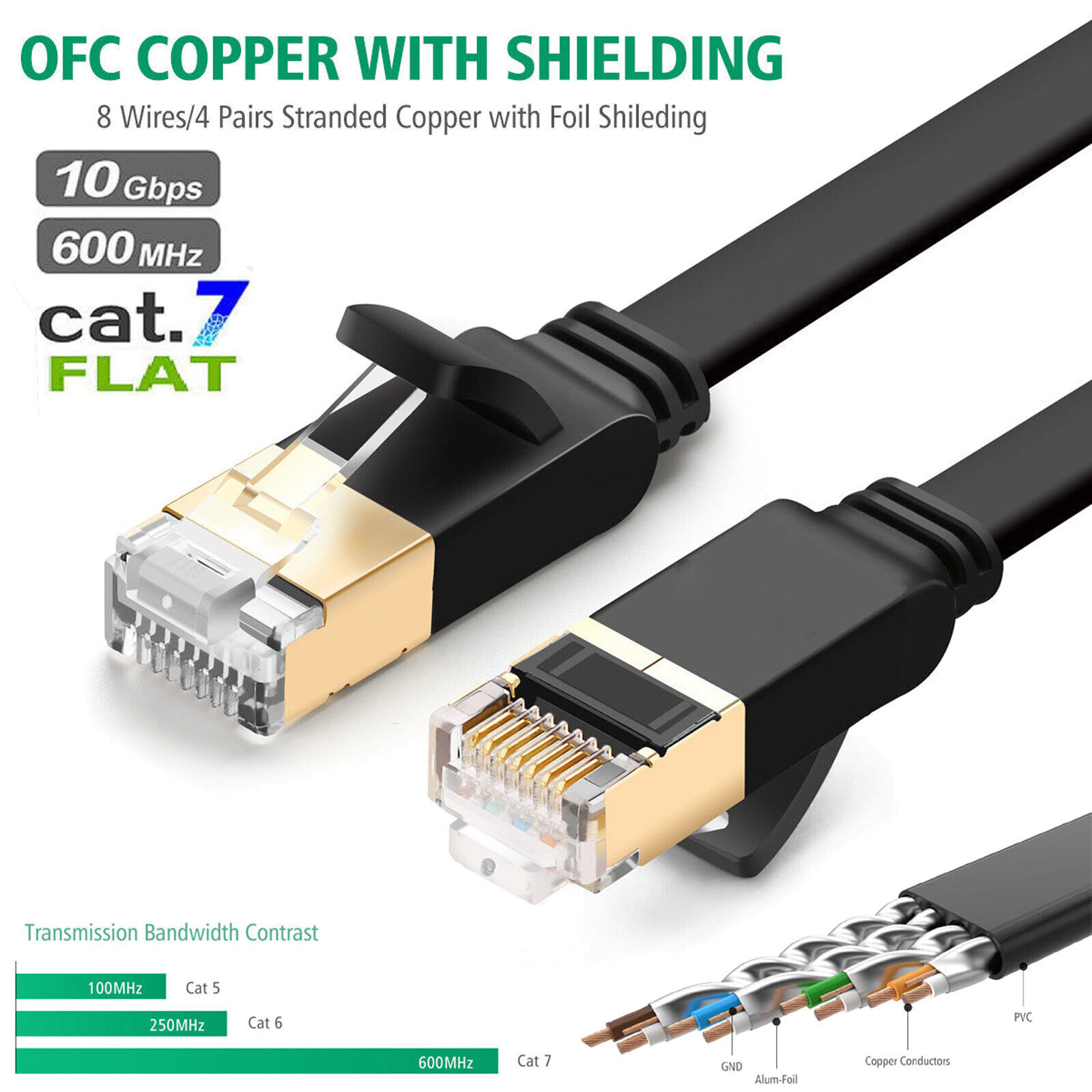 6-100Ft Cat8 Cat7 Cable Ethernet Outdoor Hi Speed Gold Plated RJ45 Connector Lot