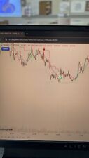 Forex Crypto Stock Market Indicator For Trading View (PINE SCRIPT) picture