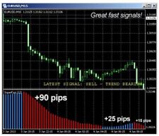 The“ Super Fast Indicator” is the fastest trading tool picture