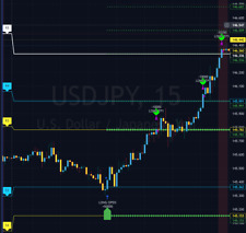 Legendary Camarilla Pivots Algorithm Trading Indicator for TradingView(Buy/Sell) picture