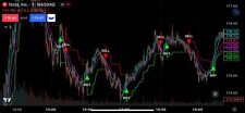 Legendary Algorithm Trading Indicator for TradingView (forex,crypto,stock) picture