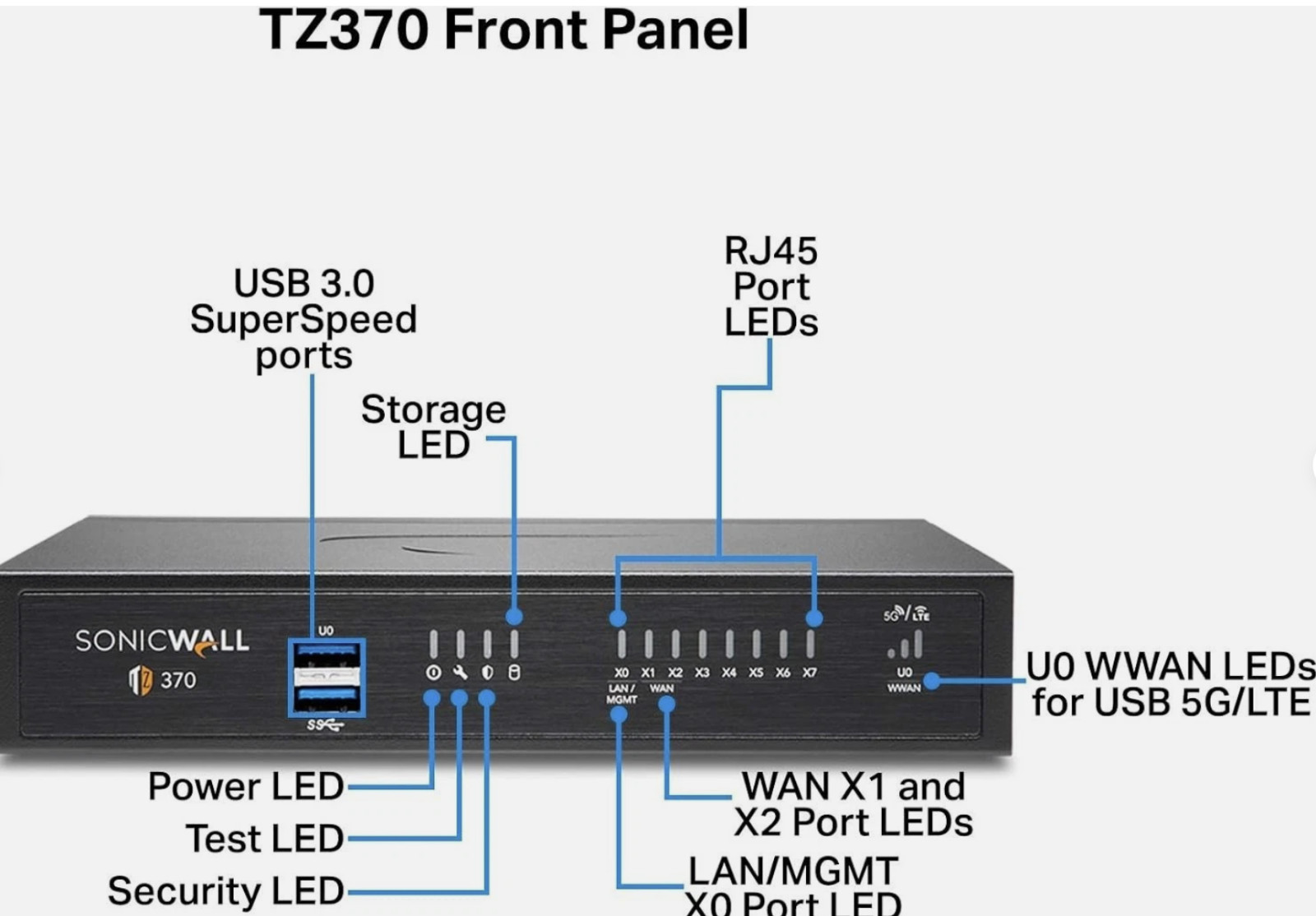 SonicWall TZ370 1 Yr Service Bundle till 9/27, 24/7 Support Auth. Reseller